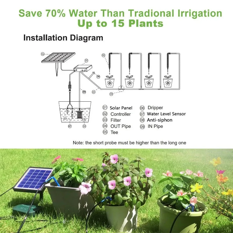 EverNest SolarBloom™ Irrigation Kit